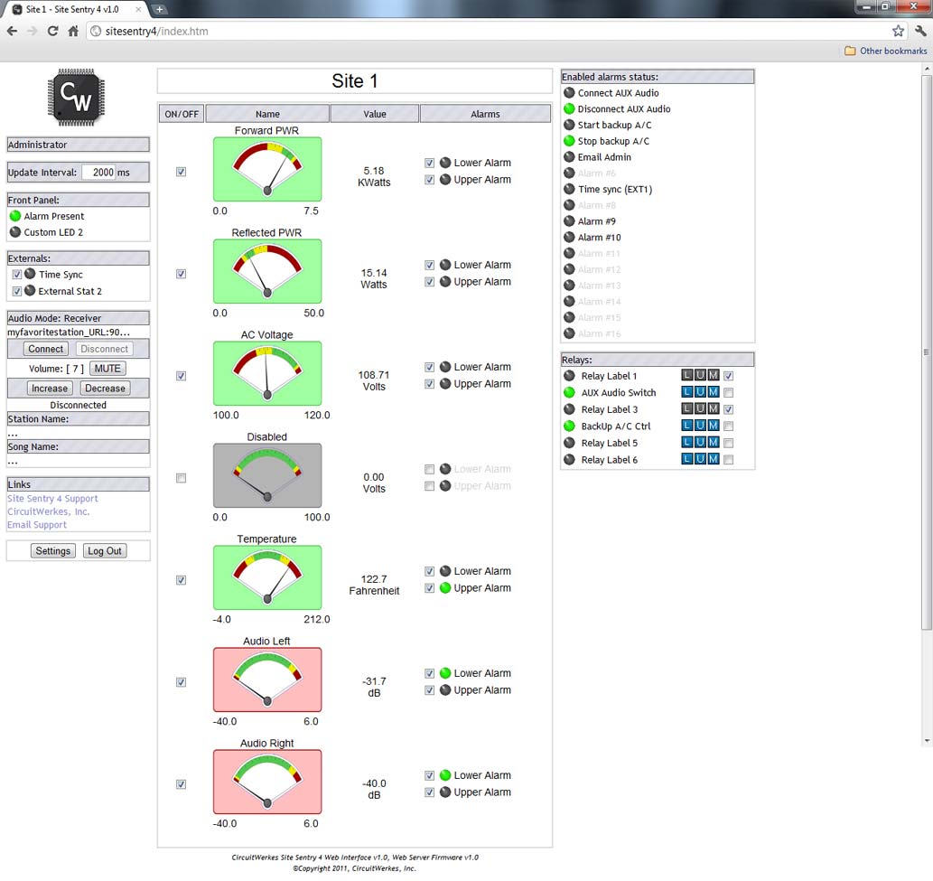 The
              SiteSentry4 Main Screen